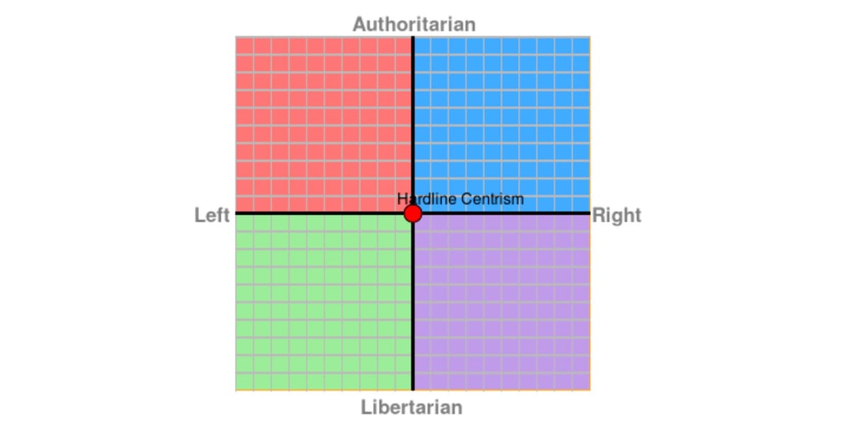 The centre, and what's left