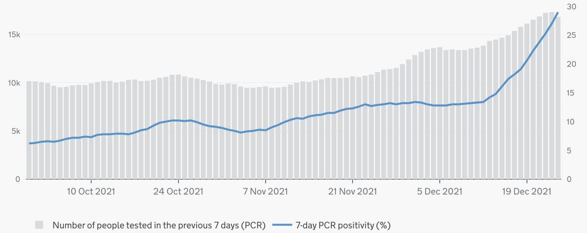 A lot of you have covid right now