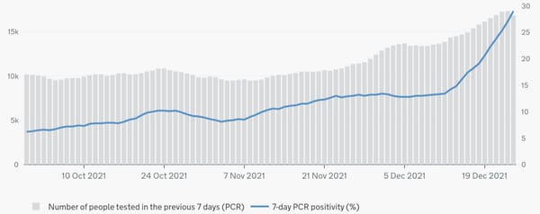 A lot of you have covid right now